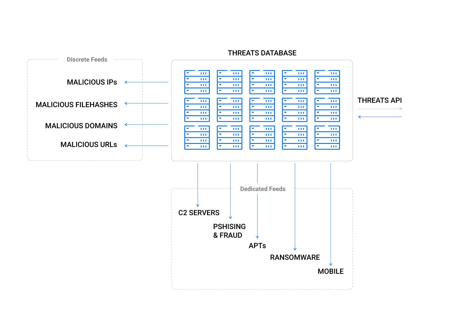 how advanced threat intelligence works
